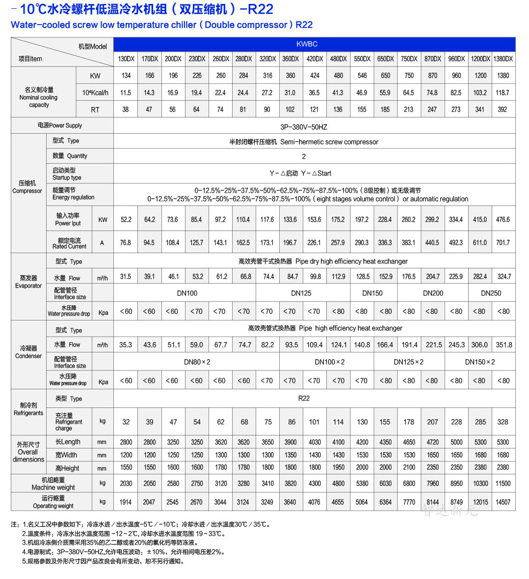 -10℃螺杆式冷水机组参数（双压缩机）