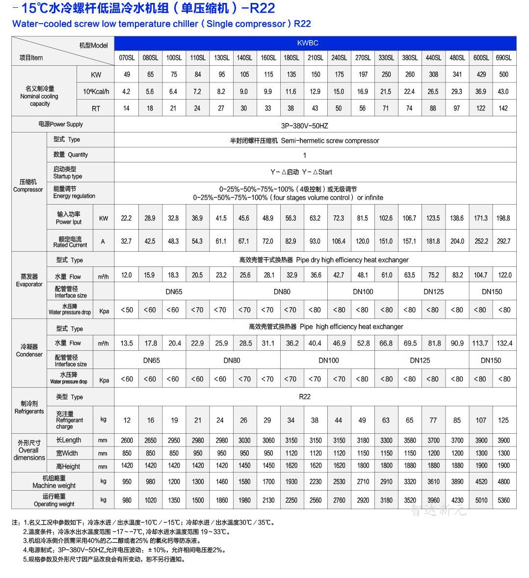 -15℃螺杆式冷水机组参数（单压缩机）
