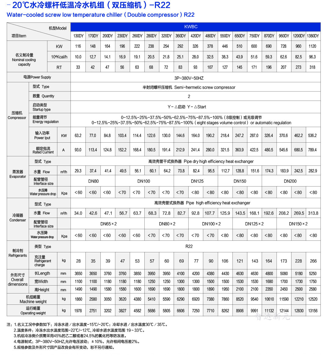 -20℃螺杆式冷水机组参数（双压缩机）